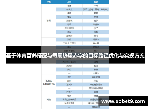 基于体育营养搭配与每周热量赤字的目标路径优化与实现方案
