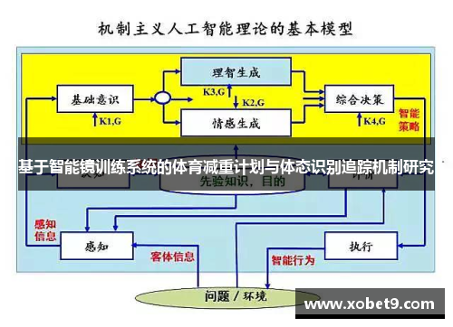基于智能镜训练系统的体育减重计划与体态识别追踪机制研究