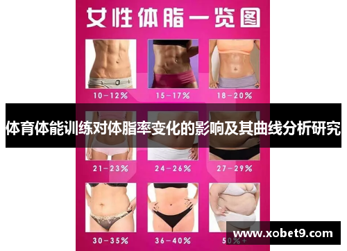体育体能训练对体脂率变化的影响及其曲线分析研究