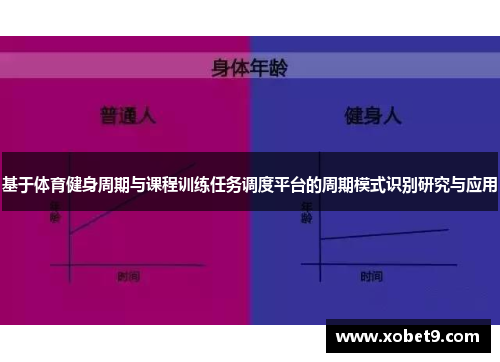 基于体育健身周期与课程训练任务调度平台的周期模式识别研究与应用