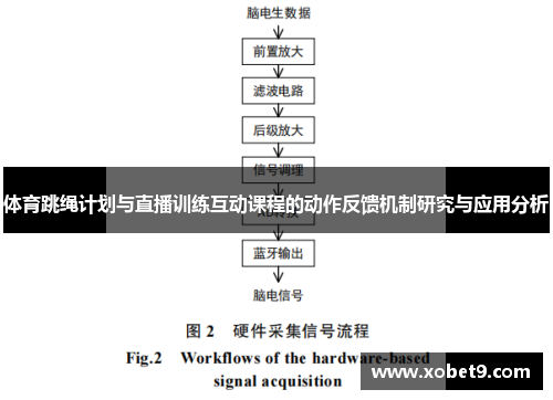 体育跳绳计划与直播训练互动课程的动作反馈机制研究与应用分析