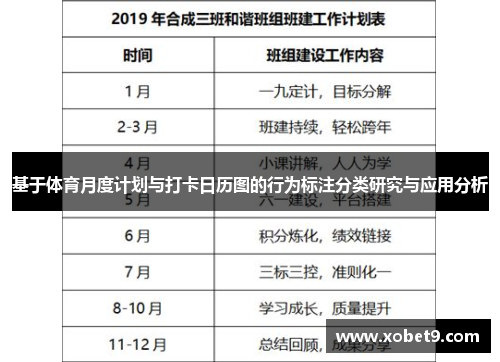 基于体育月度计划与打卡日历图的行为标注分类研究与应用分析