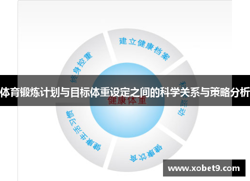体育锻炼计划与目标体重设定之间的科学关系与策略分析