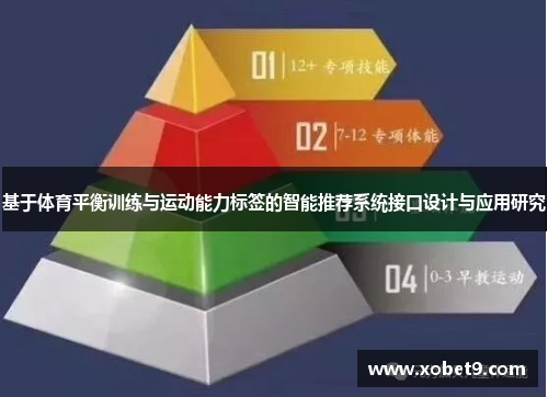 基于体育平衡训练与运动能力标签的智能推荐系统接口设计与应用研究